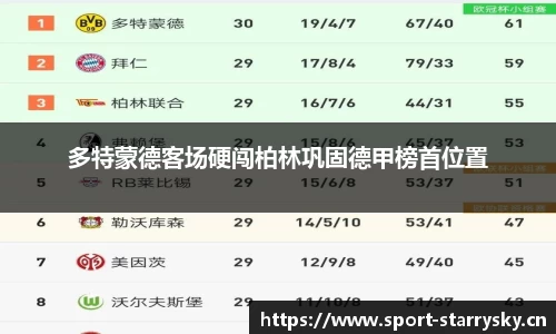 多特蒙德客场硬闯柏林巩固德甲榜首位置