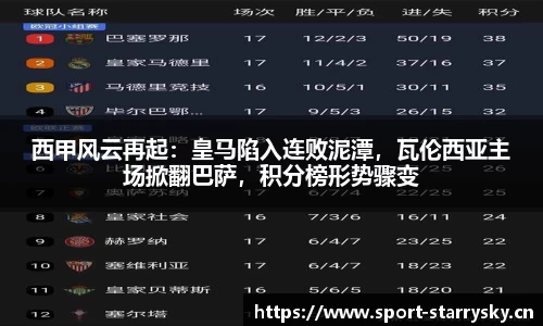 西甲风云再起：皇马陷入连败泥潭，瓦伦西亚主场掀翻巴萨，积分榜形势骤变